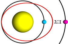 Elliptic orbit due to orbital resonance